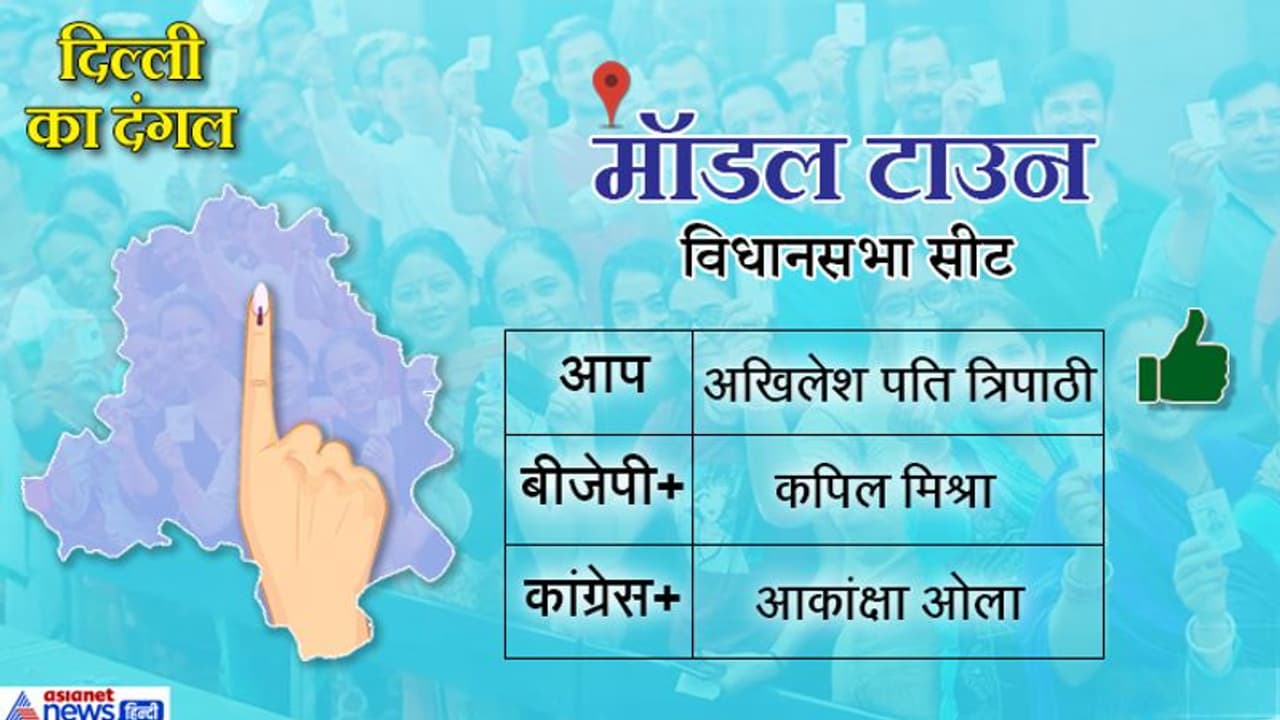मॉडल टाउन सीटः कमाल नहीं कर सके BJP के कपिल मिश्रा, AAP के अखिलेश पति त्रिपाठी को मिली जीत मॉडल टाउन सीटः कमाल नहीं कर सके BJP के कपिल मिश्रा, AAP के अखिलेश पति त्रिपाठी को मिली जीत