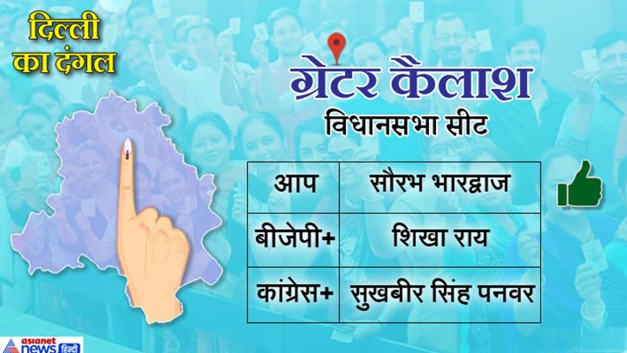 ग्रेटर कैलाश सीट: आप के सौरभ भारद्वाज ने लगातार तीसरी बार दर्ज की जीत ग्रेटर कैलाश सीट: आप के सौरभ भारद्वाज ने लगातार तीसरी बार दर्ज की जीत