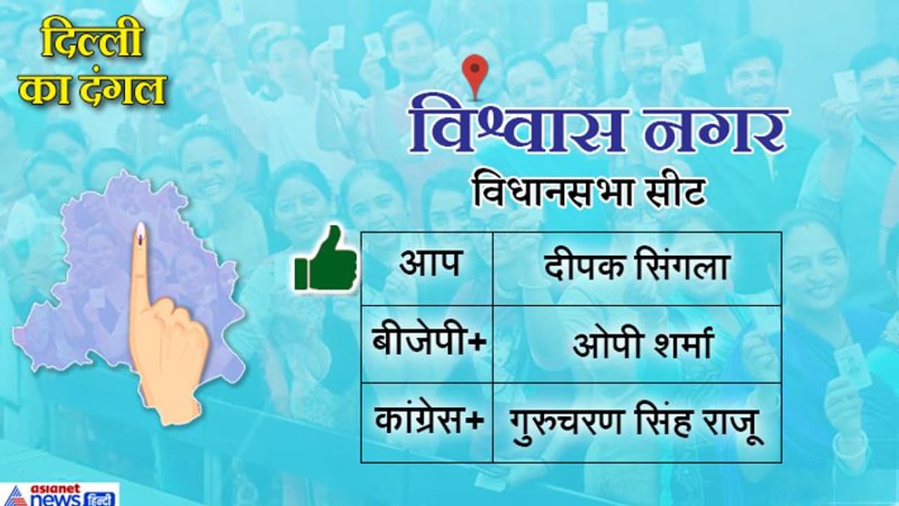 विश्वासनगर सीटः नहीं चला केजरीवाल का जादू, BJP के ओपी शर्मा ने दोबारा हासिल की जीत विश्वासनगर सीटः नहीं चला केजरीवाल का जादू, BJP के ओपी शर्मा ने दोबारा हासिल की जीत