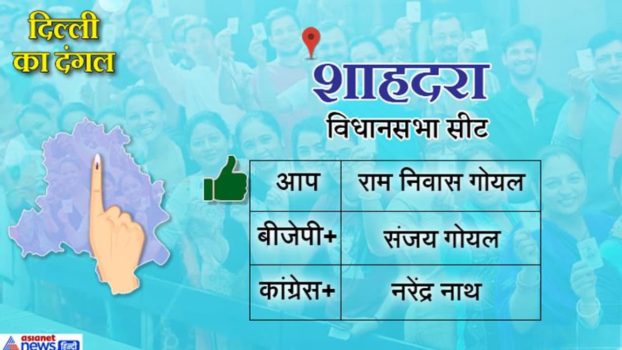 दिल्ली की शाहदरा सीट से आम आदमी पार्टी के राम निवास गोयल जीते, बीजेपी के संजय गोयल को हराया दिल्ली की शाहदरा सीट से आम आदमी पार्टी के राम निवास गोयल जीते, बीजेपी के संजय गोयल को हराया