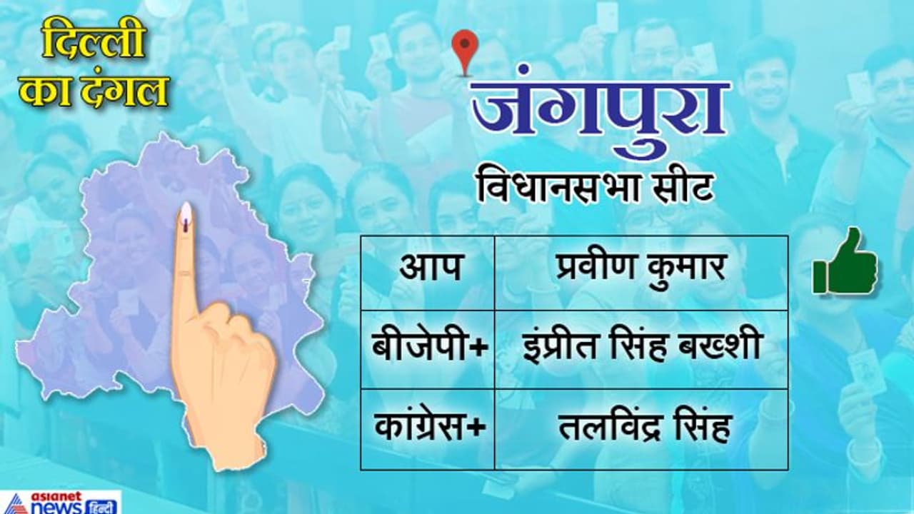जंगपुरा सीट: आप के प्रवीण कुमर ने बीजेपी के इंप्रीत सिंह को हराया जंगपुरा सीट: आप के प्रवीण कुमर ने बीजेपी के इंप्रीत सिंह को हराया