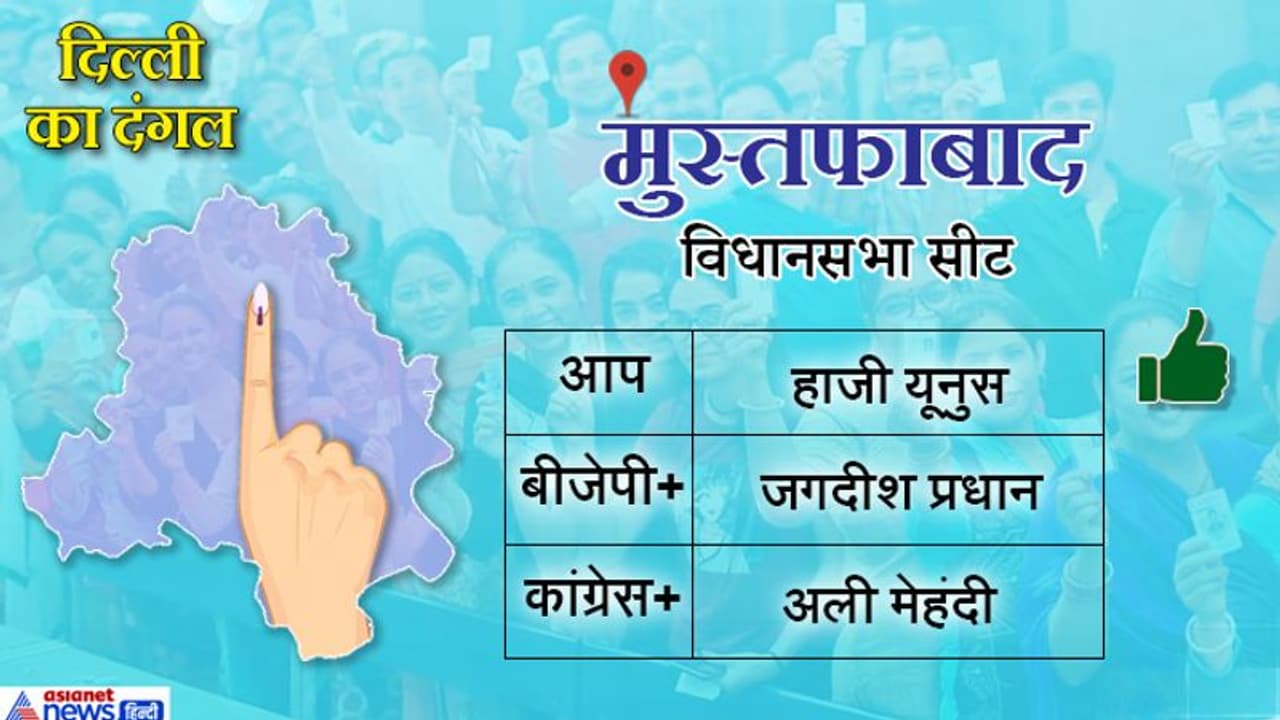 मुस्तफाबाद सीटः भाजपा को लगा झटका, आप पार्टी ने लहराया जीत का परचम मुस्तफाबाद सीटः भाजपा को लगा झटका, आप पार्टी ने लहराया जीत का परचम