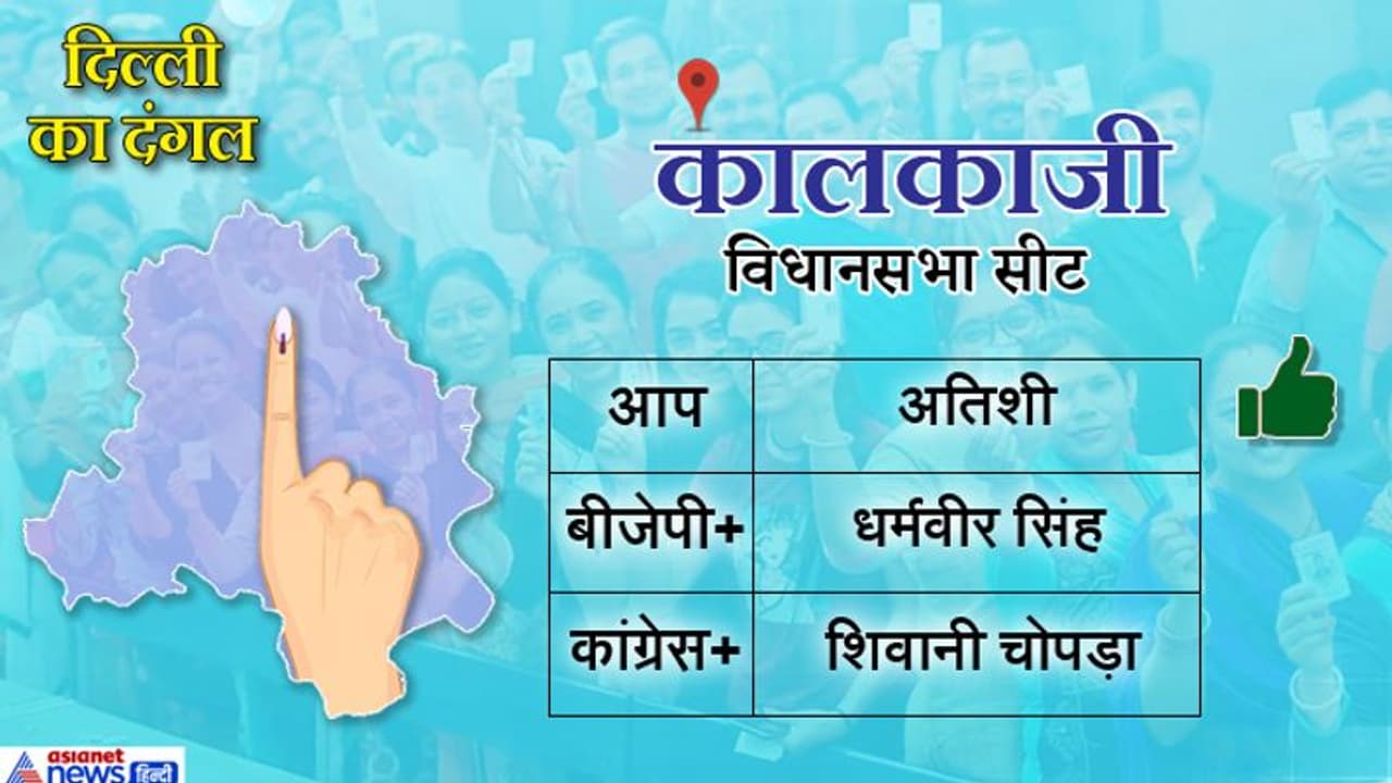कालकाजी सीट: आप की अतिशी ने बीजेपी के धर्मवीर सिंह को हराया कालकाजी सीट: आप की अतिशी ने बीजेपी के धर्मवीर सिंह को हराया