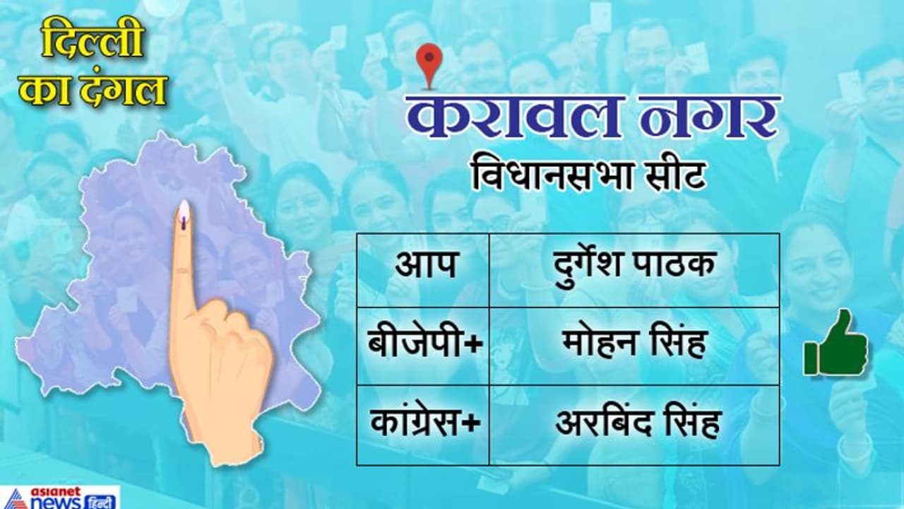 करावल नगर सीट: कैंडिडेट बदलने का आप को हुआ नुकसान, बीजेपी के मोहन सिंह बिष्ट ने दर्ज की जीत करावल नगर सीट: कैंडिडेट बदलने का आप को हुआ नुकसान, बीजेपी के मोहन सिंह बिष्ट ने दर्ज की जीत