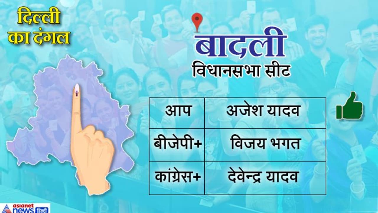 दिल्ली की बादली सीट से जीते आम आदमी पार्टी के अजेश यादव, बीजेपी के विजय भगत को दी शिकस्त दिल्ली की बादली सीट से जीते आम आदमी पार्टी के अजेश यादव, बीजेपी के विजय भगत को दी शिकस्त