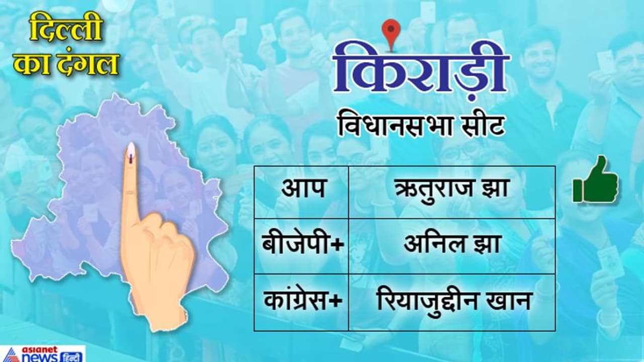 किराड़ी सीट: आप के ऋतुराज झा ने बीजेपी के अनिल झा को हराया किराड़ी सीट: आप के ऋतुराज झा ने बीजेपी के अनिल झा को हराया