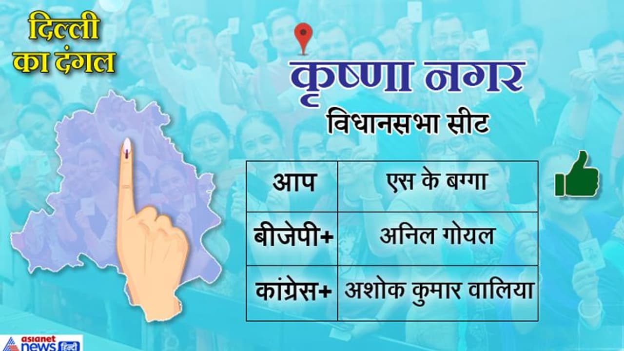 कृष्णा नगर सीट: आप के एसके बग्गा ने दर्ज की जीत, बीजेपी को किरण बेदी का टिकट काटने का नहीं हुआ फायदा कृष्णा नगर सीट: आप के एसके बग्गा ने दर्ज की जीत, बीजेपी को किरण बेदी का टिकट काटने का नहीं हुआ फायदा