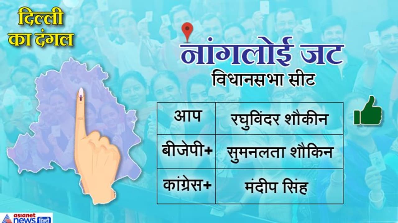 नांगलोई सीटः आप पार्टी ने फिर जमाया कब्जा, BJP की सुमनलता को 11 हजार वोटों से करना पड़ा हार का सामना नांगलोई सीटः आप पार्टी ने फिर जमाया कब्जा, BJP की सुमनलता को 11 हजार वोटों से करना पड़ा हार का सामना