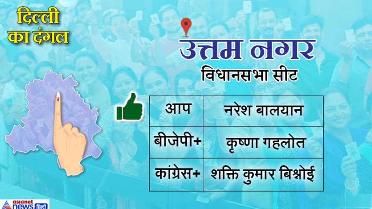 उत्तम नगर विधानसभा सीटः AAP के नरेश बालयान ने बीजेपी प्रत्याशी को हराया उत्तम नगर विधानसभा सीटः AAP के नरेश बालयान ने बीजेपी प्रत्याशी को हराया