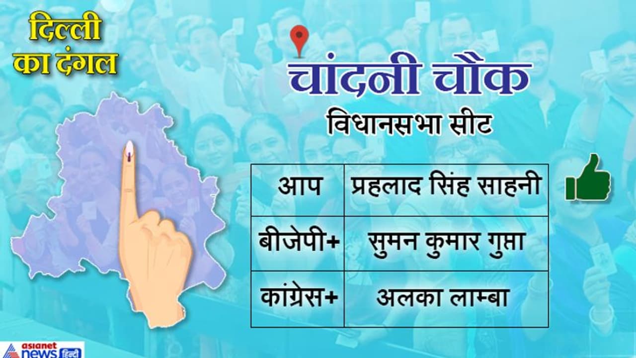 दिल्ली के चांदनी चौक से भी आप ने मारी बाजी, कांग्रेस की अलका लांबा रहीं तीसरे नंबर पर दिल्ली के चांदनी चौक से भी आप ने मारी बाजी, कांग्रेस की अलका लांबा रहीं तीसरे नंबर पर