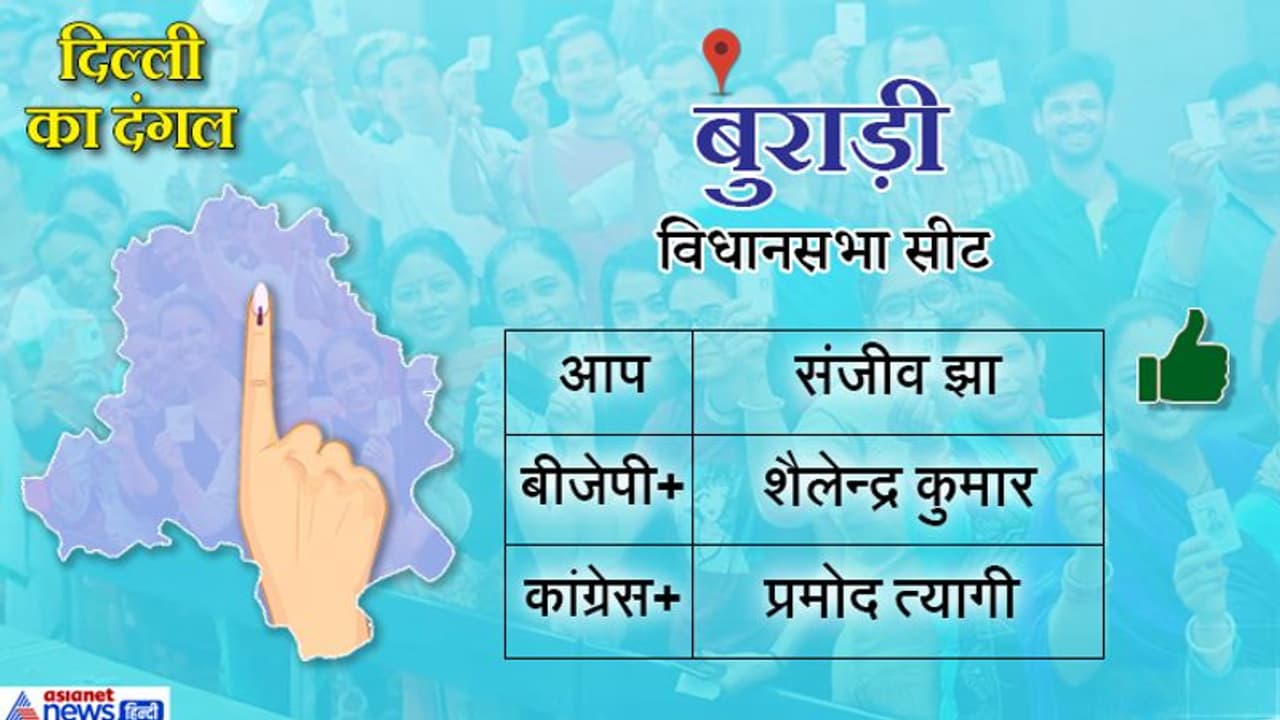 बुराड़ी सीट से भी आप के संजीव झा ने मारी बाजी, जेडीयू के शैलेन्द्र कुमार को हराया बुराड़ी सीट से भी आप के संजीव झा ने मारी बाजी, जेडीयू के शैलेन्द्र कुमार को हराया