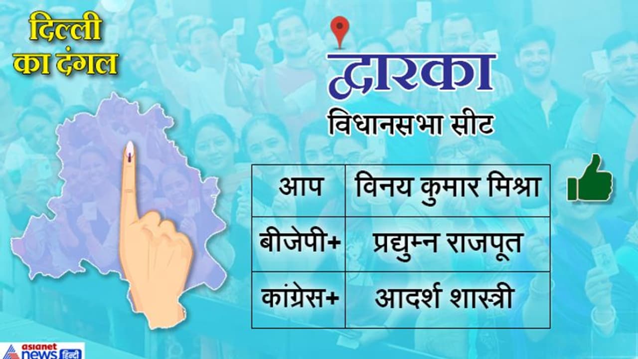 दिल्ली की द्वारका सीट पर भी आप का कब्जा, बीजेपी के प्रद्युम्न राजपूत को 14387 वोटों से हराया दिल्ली की द्वारका सीट पर भी आप का कब्जा, बीजेपी के प्रद्युम्न राजपूत को 14387 वोटों से हराया