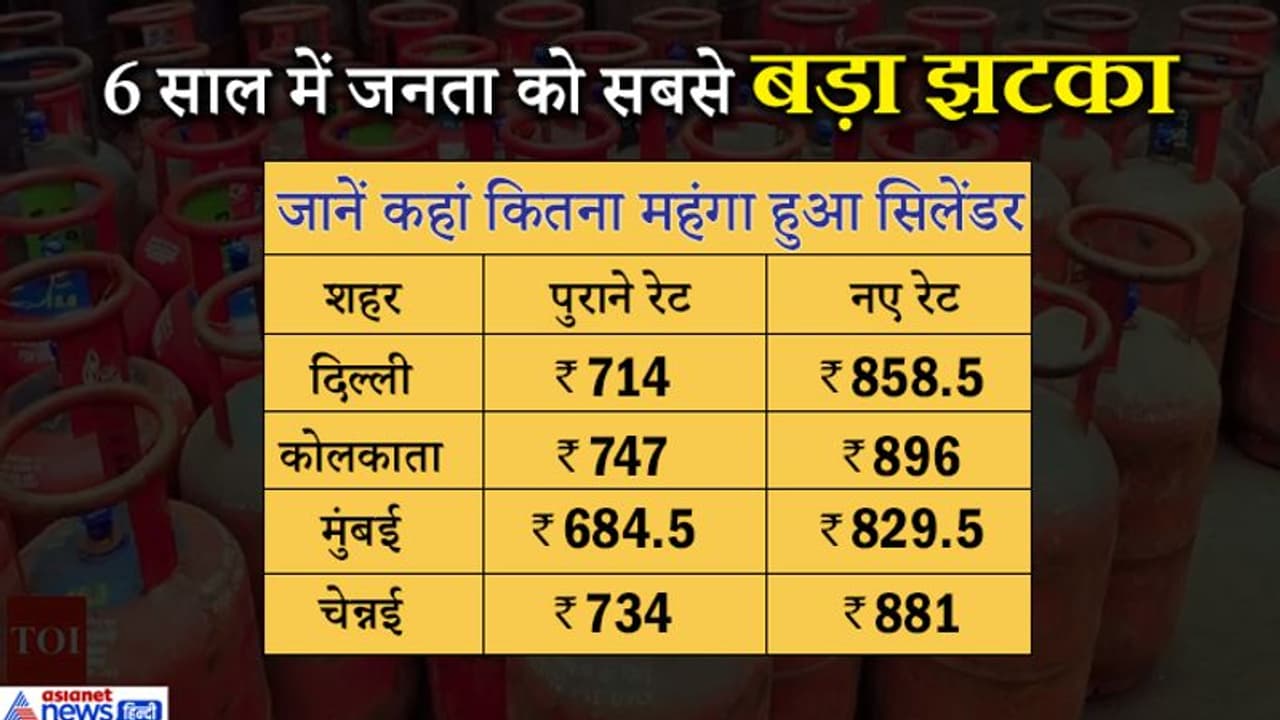 दिल्ली चुनाव के बाद जनता को बड़ा झटका, 144.5 रुपए महंगा हुआ घरेलू गैस सिलेंडर दिल्ली चुनाव के बाद जनता को बड़ा झटका, 144.5 रुपए महंगा हुआ घरेलू गैस सिलेंडर