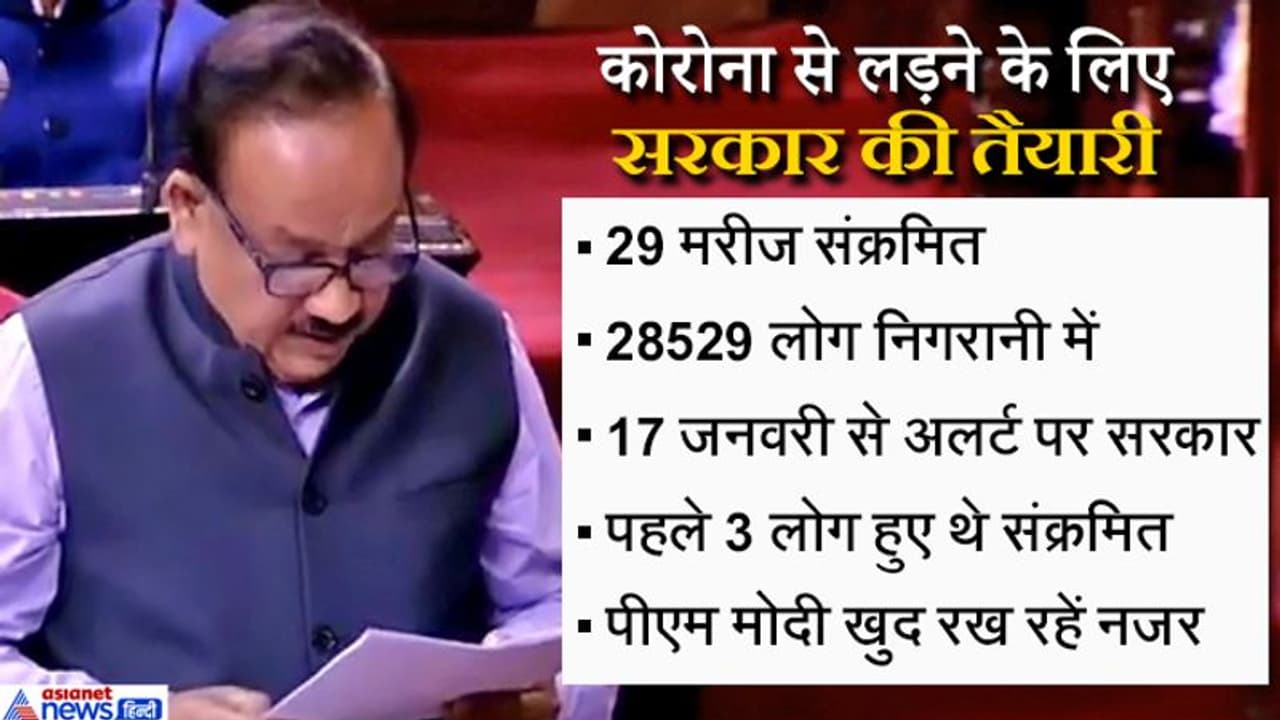 भारत में 29 लोग कोरोना से संक्रमित, 28 हजार पर निगरानी, PM ले रहे हर पल की खबर, ऐसी है तैयारी भारत में 29 लोग कोरोना से संक्रमित, 28 हजार पर निगरानी, PM ले रहे हर पल की खबर, ऐसी है तैयारी