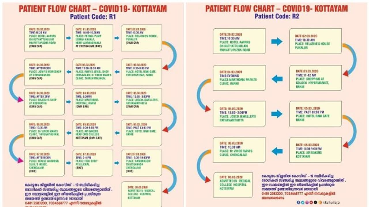 കൊവിഡ് 19 സ്ഥിരീകരിച്ച രണ്ട് പേര് സഞ്ചരിച്ച കോട്ടയത്തെ റൂട്ട് മാപ്പ് കൊവിഡ് 19 സ്ഥിരീകരിച്ച രണ്ട് പേര് സഞ്ചരിച്ച കോട്ടയത്തെ റൂട്ട് മാപ്പ്