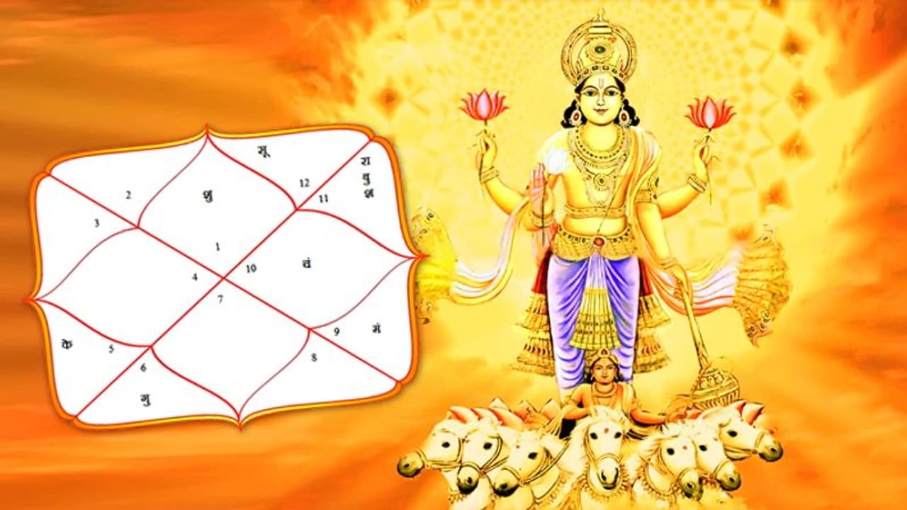 कुंडली में अशुभ है सूर्य तो 14 अप्रैल से पहले करें ये उपाय, दूर होगा दुर्भाग्य कुंडली में अशुभ है सूर्य तो 14 अप्रैल से पहले करें ये उपाय, दूर होगा दुर्भाग्य