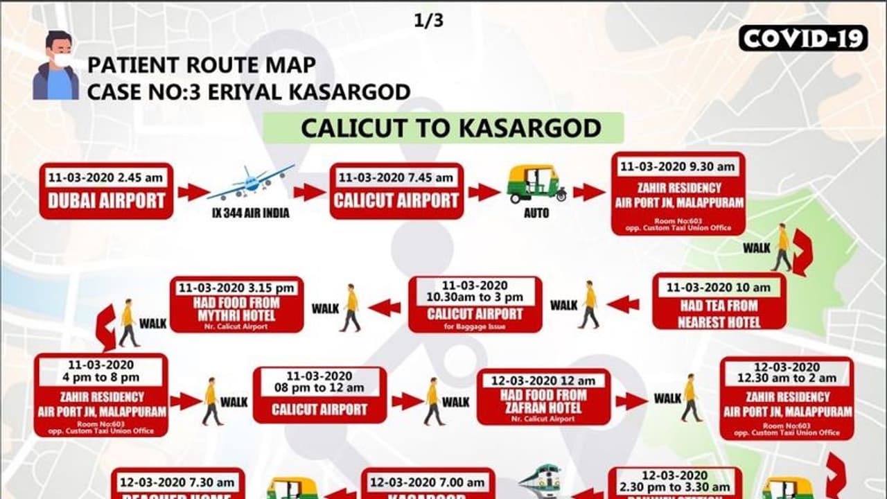 എട്ട് ദിവസം, മൂന്ന് ജില്ലകള്, മുപ്പത് സ്ഥലങ്ങള്: കാസര്കോട്ടെ കൊവിഡ് രോഗിയുടെ റൂട്ട് മാപ്പിറങ്ങി എട്ട് ദിവസം, മൂന്ന് ജില്ലകള്, മുപ്പത് സ്ഥലങ്ങള്: കാസര്കോട്ടെ കൊവിഡ് രോഗിയുടെ റൂട്ട് മാപ്പിറങ്ങി