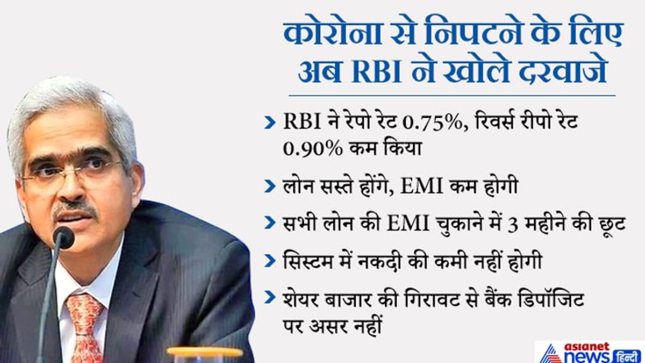 कोरोना@काम की खबर: RBI ने रेपो रेट में सबसे बड़ी कटौती की, लोन सस्ते होंगे; कार घरोंं की EMI होगी कम कोरोना@काम की खबर: RBI ने रेपो रेट में सबसे बड़ी कटौती की, लोन सस्ते होंगे; कार घरोंं की EMI होगी कम