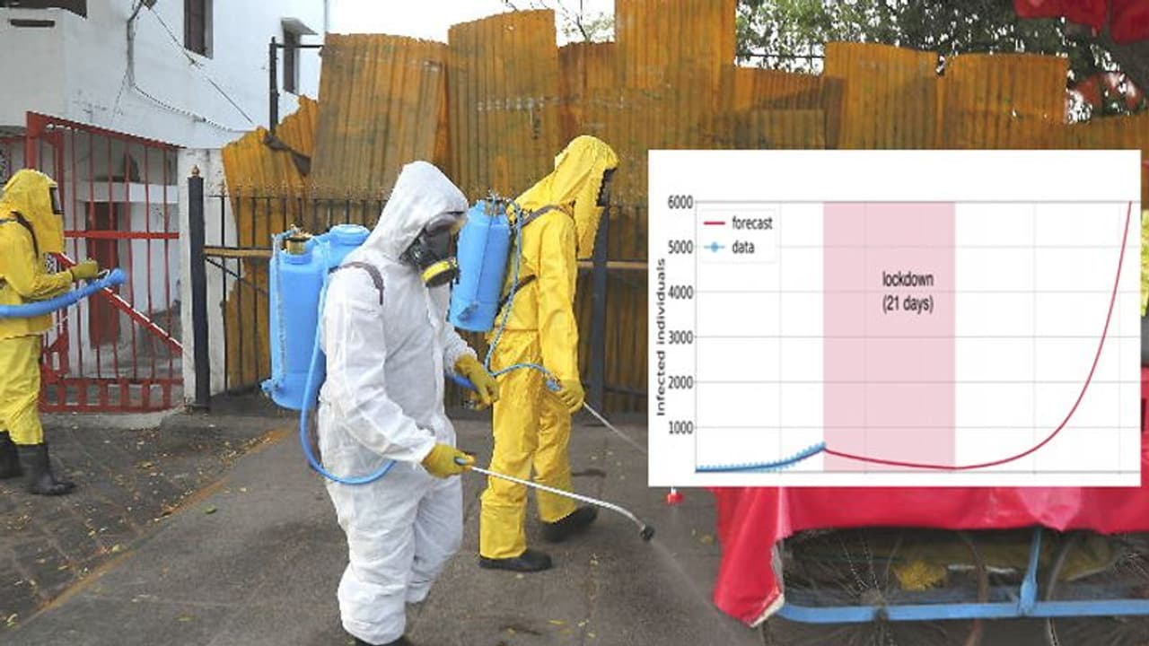 कोरोना को हराने के लिए काफी नहीं 21 दिन का लॉकडाउन: रिसर्च में दावा कोरोना को हराने के लिए काफी नहीं 21 दिन का लॉकडाउन: रिसर्च में दावा