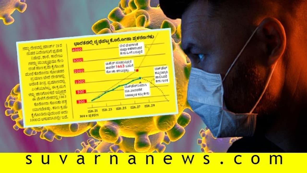 6 ದಿನದಲ್ಲಿ ತುಸು ಕಡಿವಾಣ, ಇನ್ನು 15 ದಿನ ಮನೆಯಲ್ಲೇ ಇದ್ದು ಕೊರೋನಾ ಮಣಿಸೋಣ!