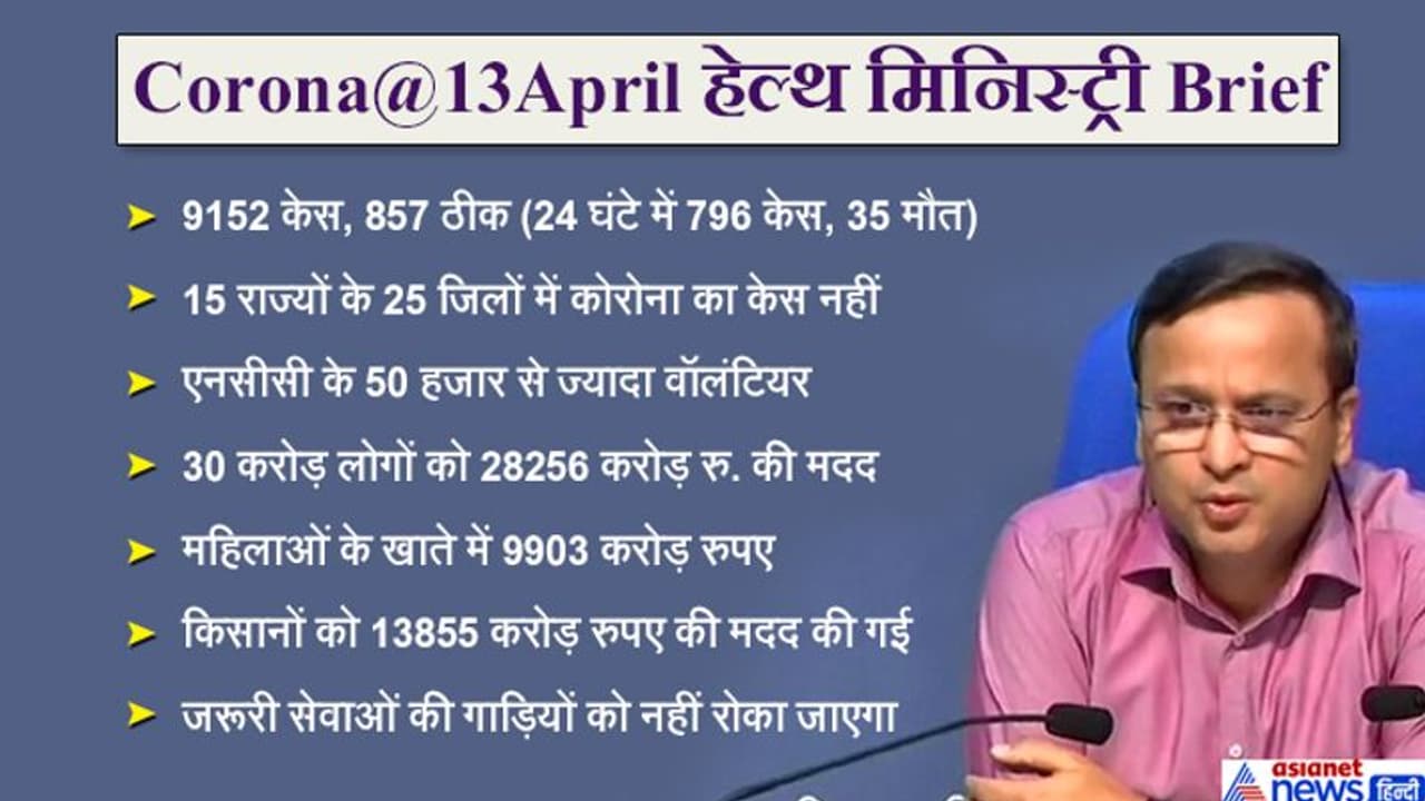 भारत के 15 राज्यों के 25 जिलों में कोरोना का एक भी केस नहीं, अभी 6 हफ्तों का टेस्टिंग स्टॉक मौजूद भारत के 15 राज्यों के 25 जिलों में कोरोना का एक भी केस नहीं, अभी 6 हफ्तों का टेस्टिंग स्टॉक मौजूद