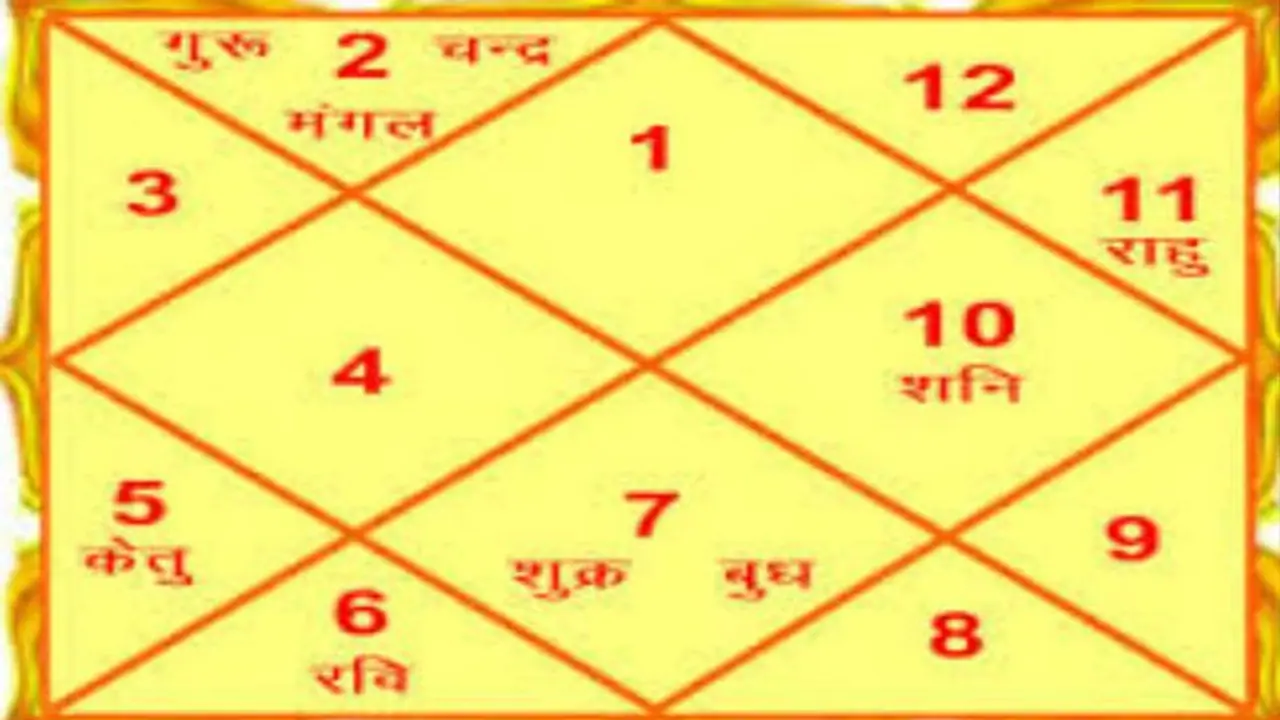 अगर जन्म कुंडली में लिखी है दुर्घटना से मौत, तो ये उपाय काल को टाल देंगे अगर जन्म कुंडली में लिखी है दुर्घटना से मौत, तो ये उपाय काल को टाल देंगे