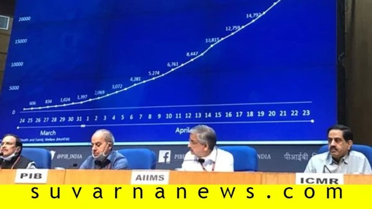 ದೇಶದಲ್ಲಿ ಇಳಿಕೆಯತ್ತ ಕೊರೋನಾ ಸೋಂಕು: ಮಿಶ್ರಾ ಕೊಟ್ಟ ಸಿಹಿಸುದ್ದಿ! ದೇಶದಲ್ಲಿ ಇಳಿಕೆಯತ್ತ ಕೊರೋನಾ ಸೋಂಕು: ಮಿಶ್ರಾ ಕೊಟ್ಟ ಸಿಹಿಸುದ್ದಿ!