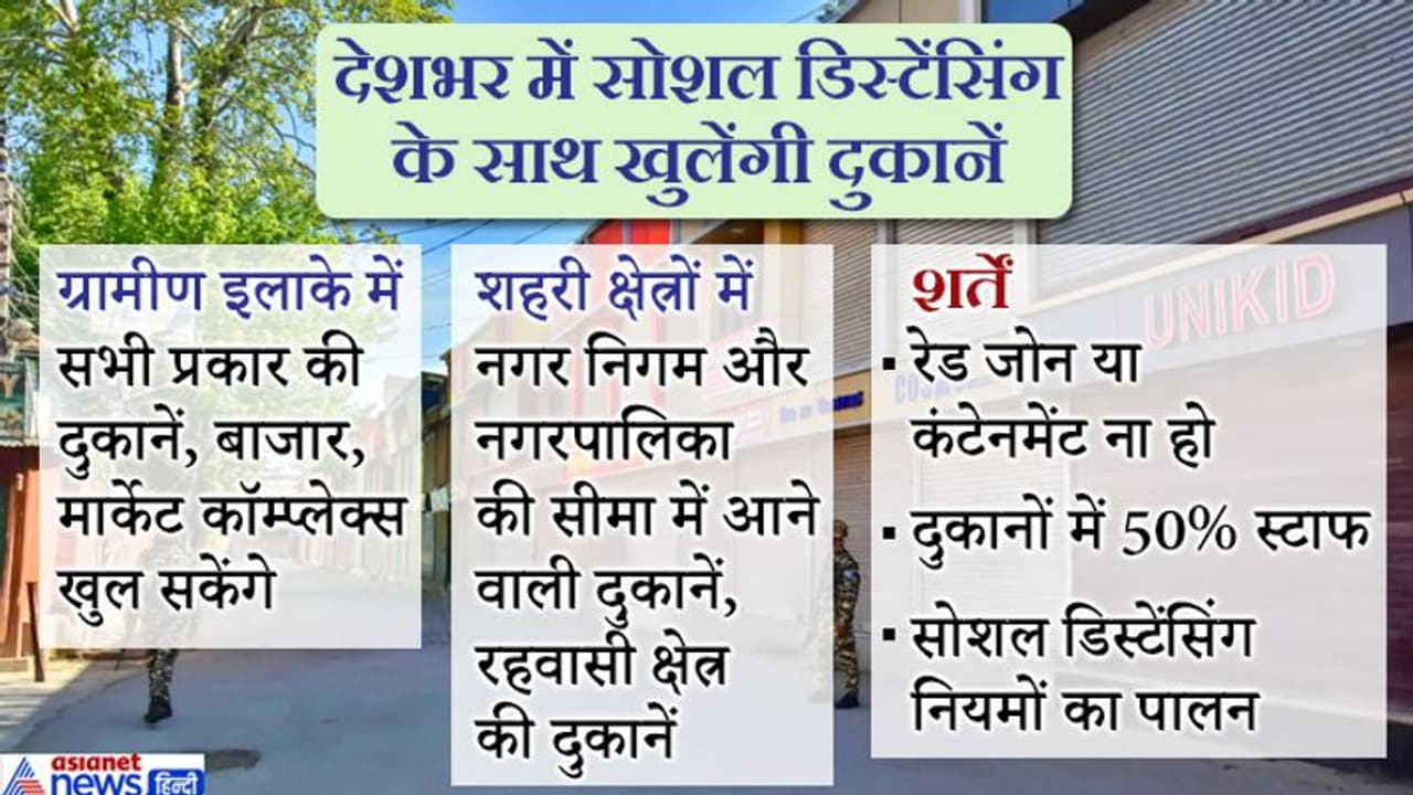 आज से देशभर में सोशल डिस्टेंसिंग के साथ खुलेंगी दुकानें, लेकिन इन 170 शहरों में नहीं है कोई छूट; देखें लिस्ट आज से देशभर में सोशल डिस्टेंसिंग के साथ खुलेंगी दुकानें, लेकिन इन 170 शहरों में नहीं है कोई छूट; देखें लिस्ट
