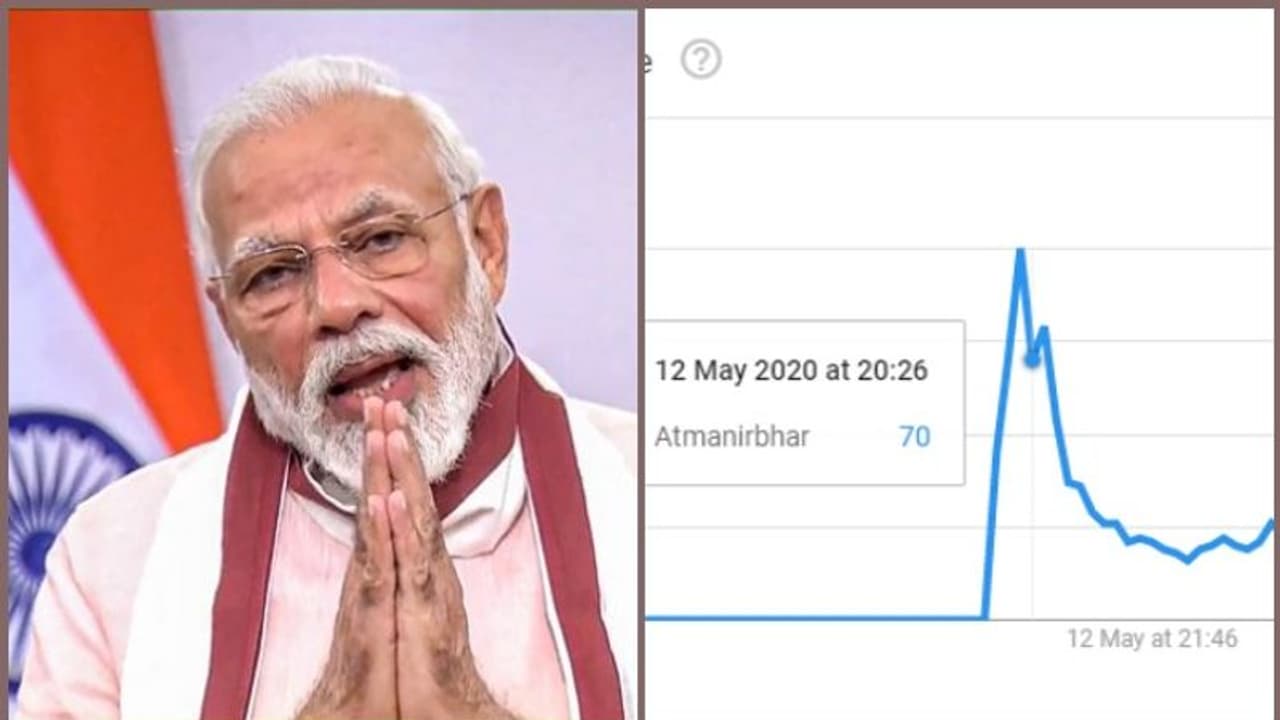 എന്താണ് ഈ 'ആത്മനിര്‍ഭര്‍'; ഗൂഗിളിനോട് ഏറ്റവും കൂടുതല്‍ ചോദിച്ചത് ഈ സംസ്ഥാനക്കാര്‍
