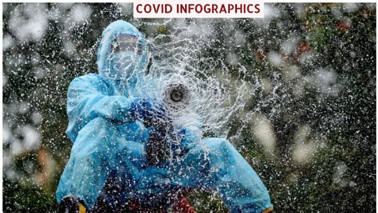 കൊവിഡ് രോഗവ്യാപനം ജൂലൈയിൽ കുത്തനെ കൂടാം, ശ്രദ്ധിക്കേണ്ടത് മരണനിരക്കെന്ന് വിദഗ്ധർ കൊവിഡ് രോഗവ്യാപനം ജൂലൈയിൽ കുത്തനെ കൂടാം, ശ്രദ്ധിക്കേണ്ടത് മരണനിരക്കെന്ന് വിദഗ്ധർ