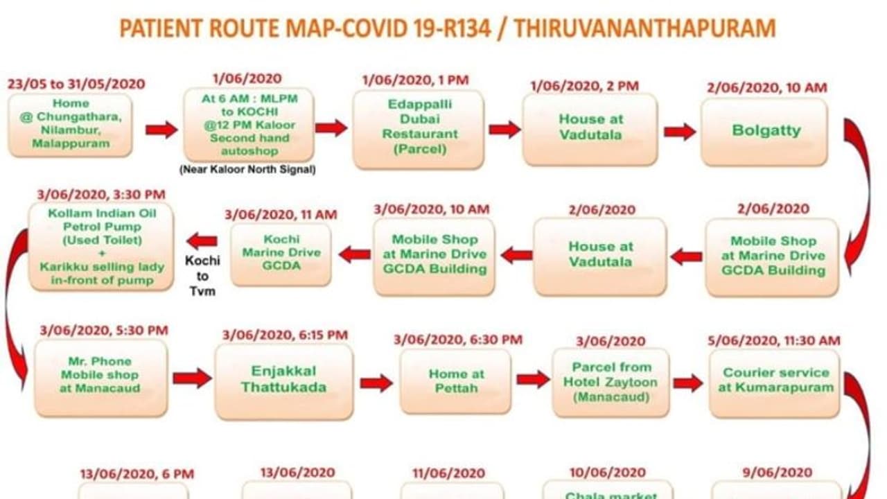 നിലമ്പൂരിൽ നിന്നും കൊച്ചി വഴി തിരുവനന്തപുരം: വെല്ലുവിളിയായി മൊബൈൽ ഷോപ്പുടമയുടെ റൂട്ട് മാപ്പ് നിലമ്പൂരിൽ നിന്നും കൊച്ചി വഴി തിരുവനന്തപുരം: വെല്ലുവിളിയായി മൊബൈൽ ഷോപ്പുടമയുടെ റൂട്ട് മാപ്പ്