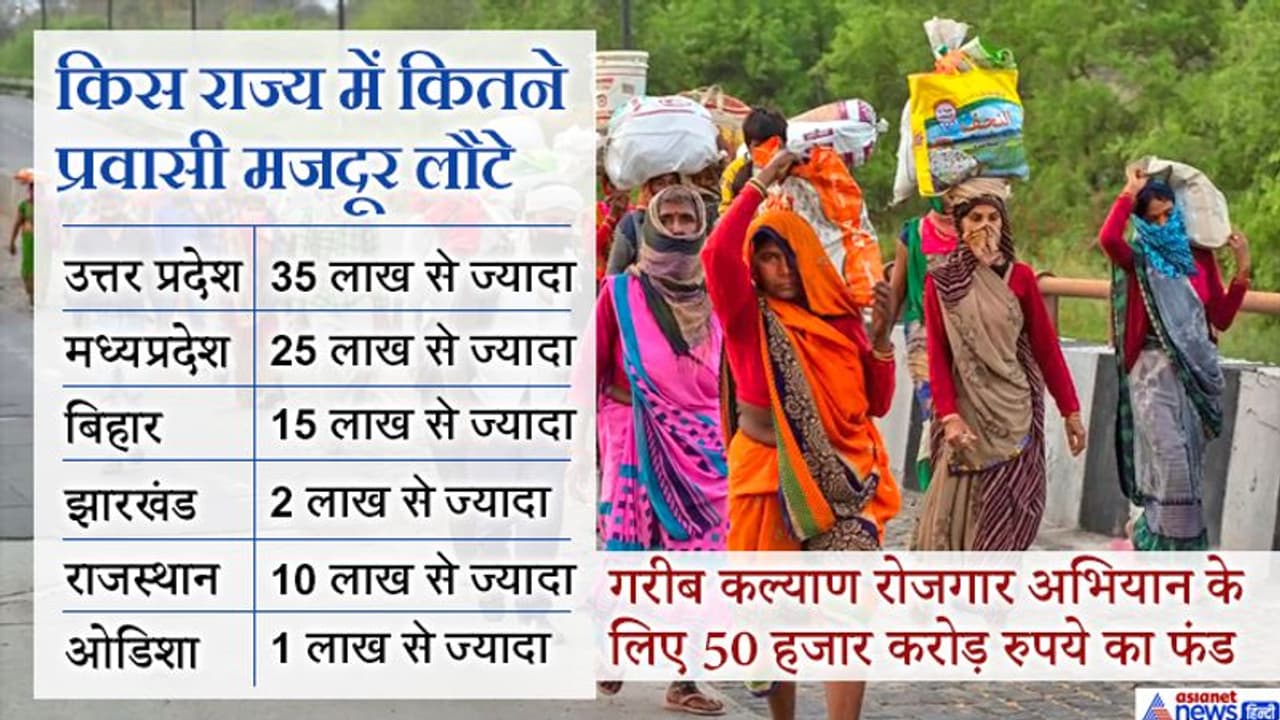 रोजगार योजना लॉन्च: पीएम बोले गांवों ने कोरोना का जिस तरह मुकाबला किया, उसने शहरों को भी सबक दिया रोजगार योजना लॉन्च: पीएम बोले गांवों ने कोरोना का जिस तरह मुकाबला किया, उसने शहरों को भी सबक दिया