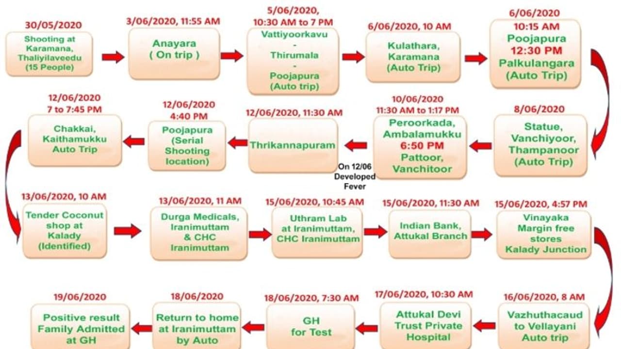 ഓട്ടോ ഡ്രൈവറുടെ റൂട്ട് മാപ്പ് പുറത്തിറക്കി: തിരുവനന്തപുരം നഗരത്തിലെ പ്രധാന കേന്ദ്രങ്ങളിലെല്ലാം സാന്നിധ്യം ഓട്ടോ ഡ്രൈവറുടെ റൂട്ട് മാപ്പ് പുറത്തിറക്കി: തിരുവനന്തപുരം നഗരത്തിലെ പ്രധാന കേന്ദ്രങ്ങളിലെല്ലാം സാന്നിധ്യം