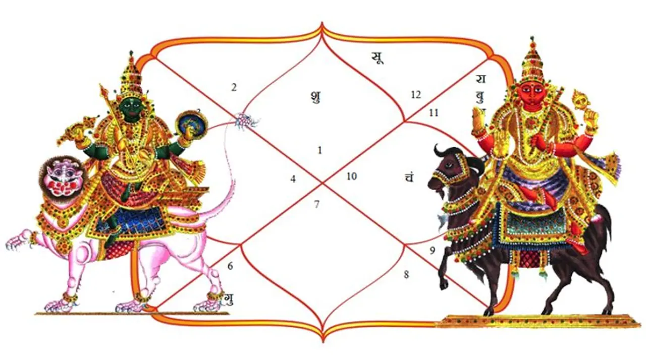 angarak yog angarak yog