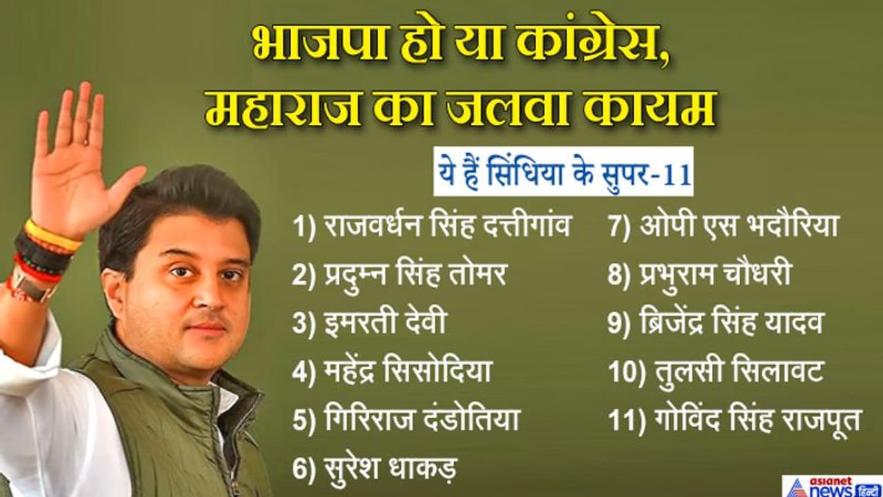 महाराज के एक इशारे पर किसी ने छोड़ा मंत्रीपद तो किसी ने तोड़ा 40 साल का साथ, ये हैं सिंधिया के सुपर 11 महाराज के एक इशारे पर किसी ने छोड़ा मंत्रीपद तो किसी ने तोड़ा 40 साल का साथ, ये हैं सिंधिया के सुपर 11
