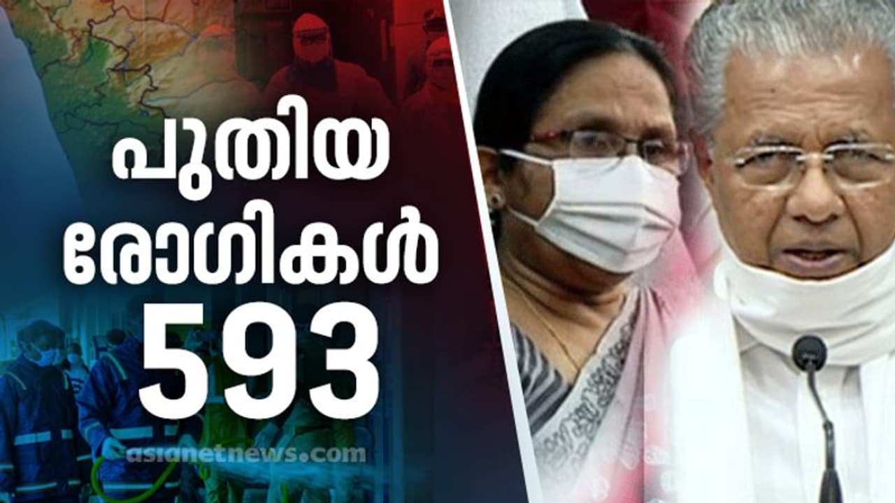 24 മണിക്കൂറിൽ 593 കേസുകൾ,രണ്ട് മരണം: കൊവിഡ് കുരുക്കിൽ കേരളം