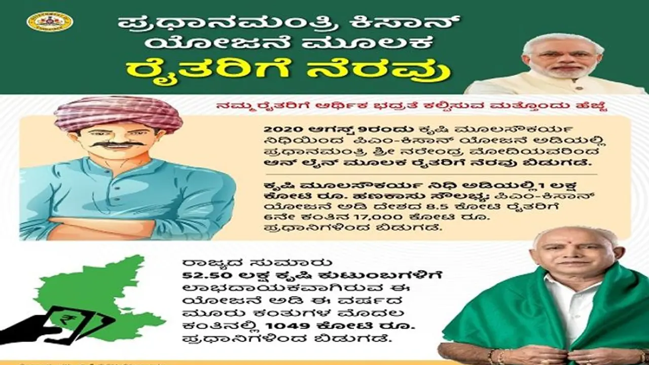 ಬಂದೇ ಬಾರಿಗೆ ಸಿಎಂ, ಪಿಎಂನಿಂದ ರೈತರಿಗೆ ಭರ್ಜರಿ ಗಿಫ್ಟ್...! ಬಂದೇ ಬಾರಿಗೆ ಸಿಎಂ, ಪಿಎಂನಿಂದ ರೈತರಿಗೆ ಭರ್ಜರಿ ಗಿಫ್ಟ್...!