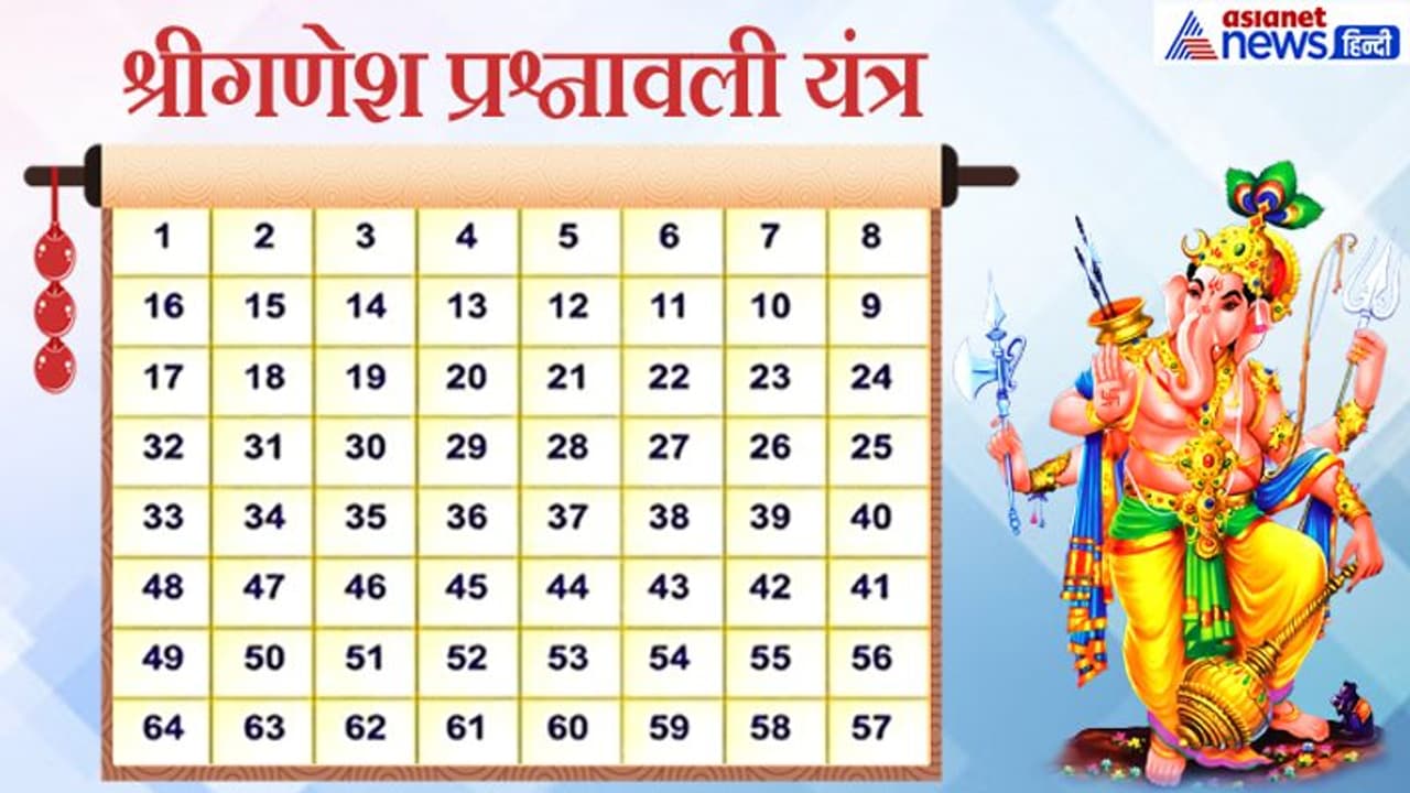 गणेश यंत्र: कर्सर घूमाकर और 1 मंत्र बोलकर आप भी जान सकते हैं अपनी परेशानियों का समाधान गणेश यंत्र: कर्सर घूमाकर और 1 मंत्र बोलकर आप भी जान सकते हैं अपनी परेशानियों का समाधान