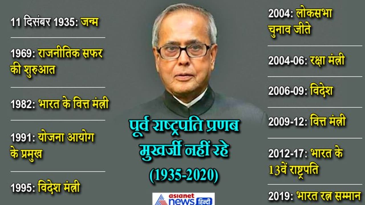 पूर्व राष्ट्रपति प्रणब मुखर्जी का निधन, 7 दिन का राजकीय शोक, कोविड नियमों के तहत कल होगा अंतिम संस्कार पूर्व राष्ट्रपति प्रणब मुखर्जी का निधन, 7 दिन का राजकीय शोक, कोविड नियमों के तहत कल होगा अंतिम संस्कार