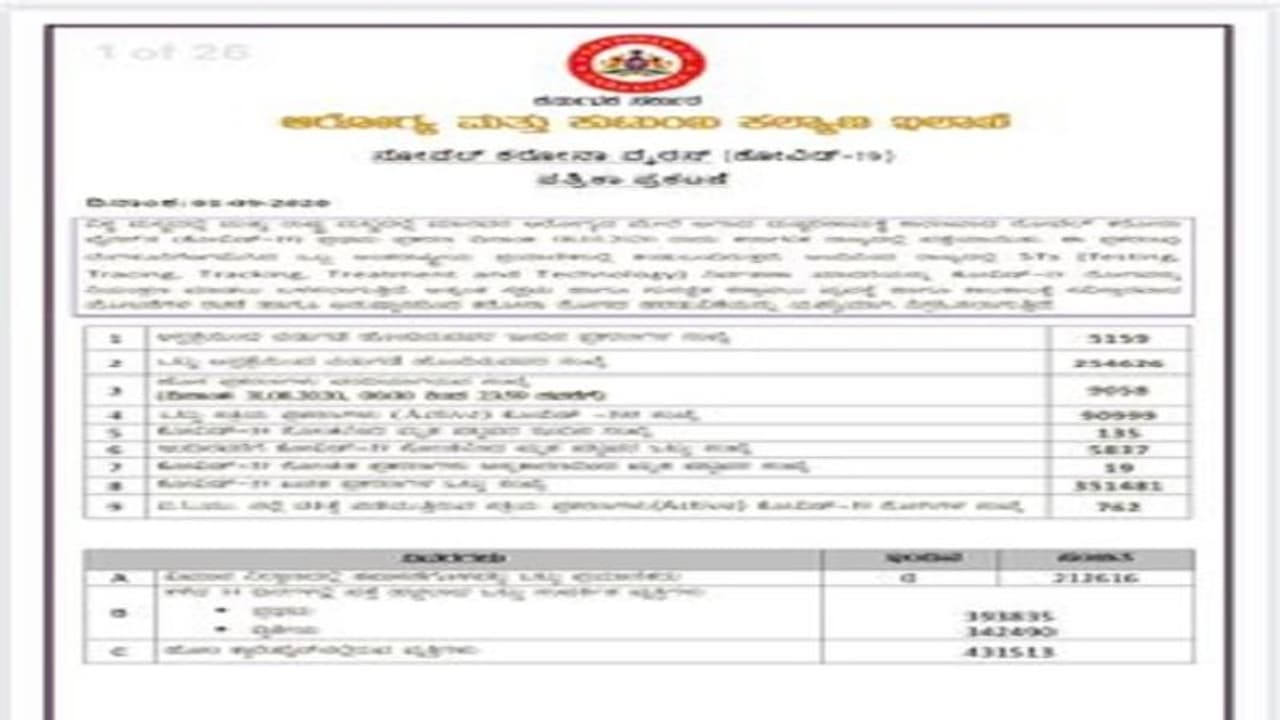ಮಂಗಳವಾರ ಕರ್ನಾಟಕದಲ್ಲಿ ಅಬ್ಬರಿಸಿ ಬೊಬ್ಬಿರಿದ ಕೊರೋನಾ ವೈರಸ್ ಮಂಗಳವಾರ ಕರ್ನಾಟಕದಲ್ಲಿ ಅಬ್ಬರಿಸಿ ಬೊಬ್ಬಿರಿದ ಕೊರೋನಾ ವೈರಸ್