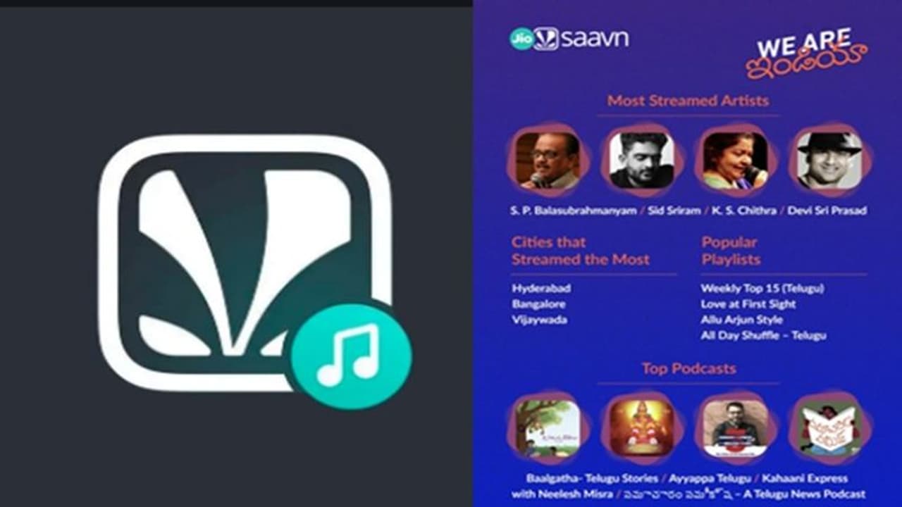 జియోసావన్ లో అత్యంత ప్రసారమైన ప్రాంతీయ భాషగా తెలుగు.. జియోసావన్ లో అత్యంత ప్రసారమైన ప్రాంతీయ భాషగా తెలుగు..