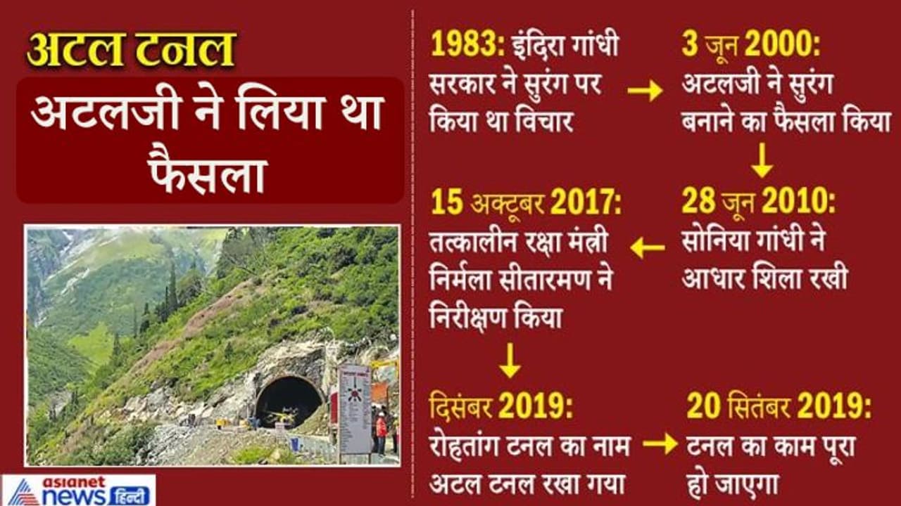अटल टनल: अटल जी ने देखा था यह सपना, पीएम मोदी ने किया पूरा, अब करेंगे उद्घाटन अटल टनल: अटल जी ने देखा था यह सपना, पीएम मोदी ने किया पूरा, अब करेंगे उद्घाटन