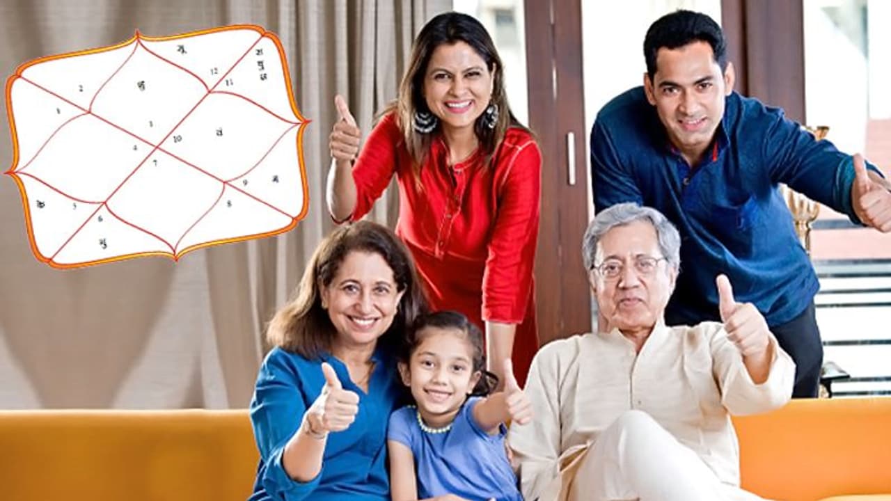 जन्म कुंडली के 5 योग जो बताते हैं आपको ससुराल से सहयोग मिलेगा या नहीं? जन्म कुंडली के 5 योग जो बताते हैं आपको ससुराल से सहयोग मिलेगा या नहीं?