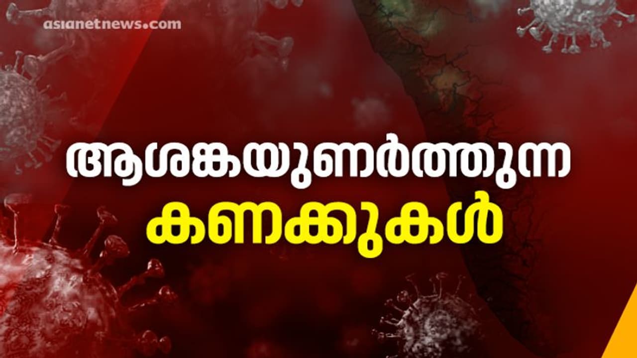 സമ്പർക്ക വ്യാപനത്തിന് കുറവില്ല, ഇന്ന് സമ്പർക്കത്തിലൂടെ 5731 പേർക്ക് രോഗം, 1158 പേരുടെ രോഗ ഉറവിടം അറിയില്ല സമ്പർക്ക വ്യാപനത്തിന് കുറവില്ല, ഇന്ന് സമ്പർക്കത്തിലൂടെ 5731 പേർക്ക് രോഗം, 1158 പേരുടെ രോഗ ഉറവിടം അറിയില്ല