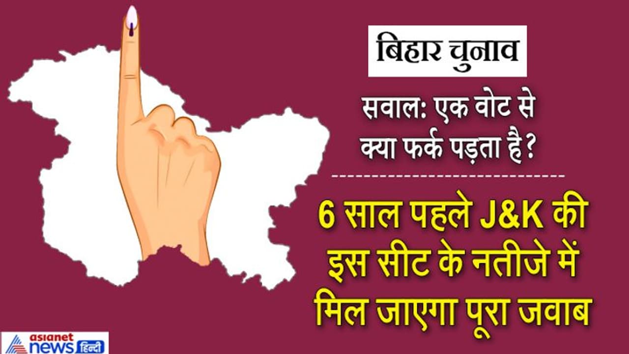 एक वोट की कीमत: 6 साल पहले नजदीकी मुकाबले में फंसे 4 कैंडिडेट, हारने वालों पर भारी पड़ गए थे 1 1 वोट एक वोट की कीमत: 6 साल पहले नजदीकी मुकाबले में फंसे 4 कैंडिडेट, हारने वालों पर भारी पड़ गए थे 1 1 वोट