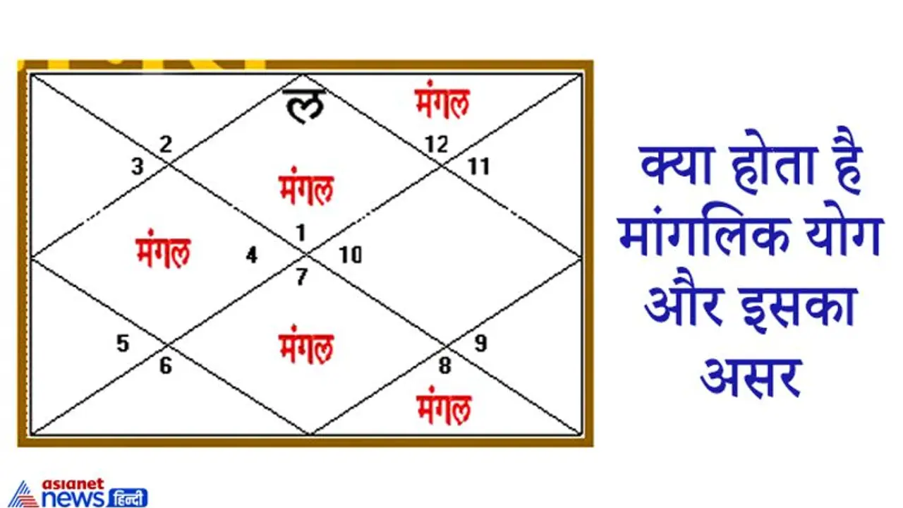 क्या होता है मांगलिक योग, इसका हमारे जीवन और व्यवहार पर कैसा असर होता है?