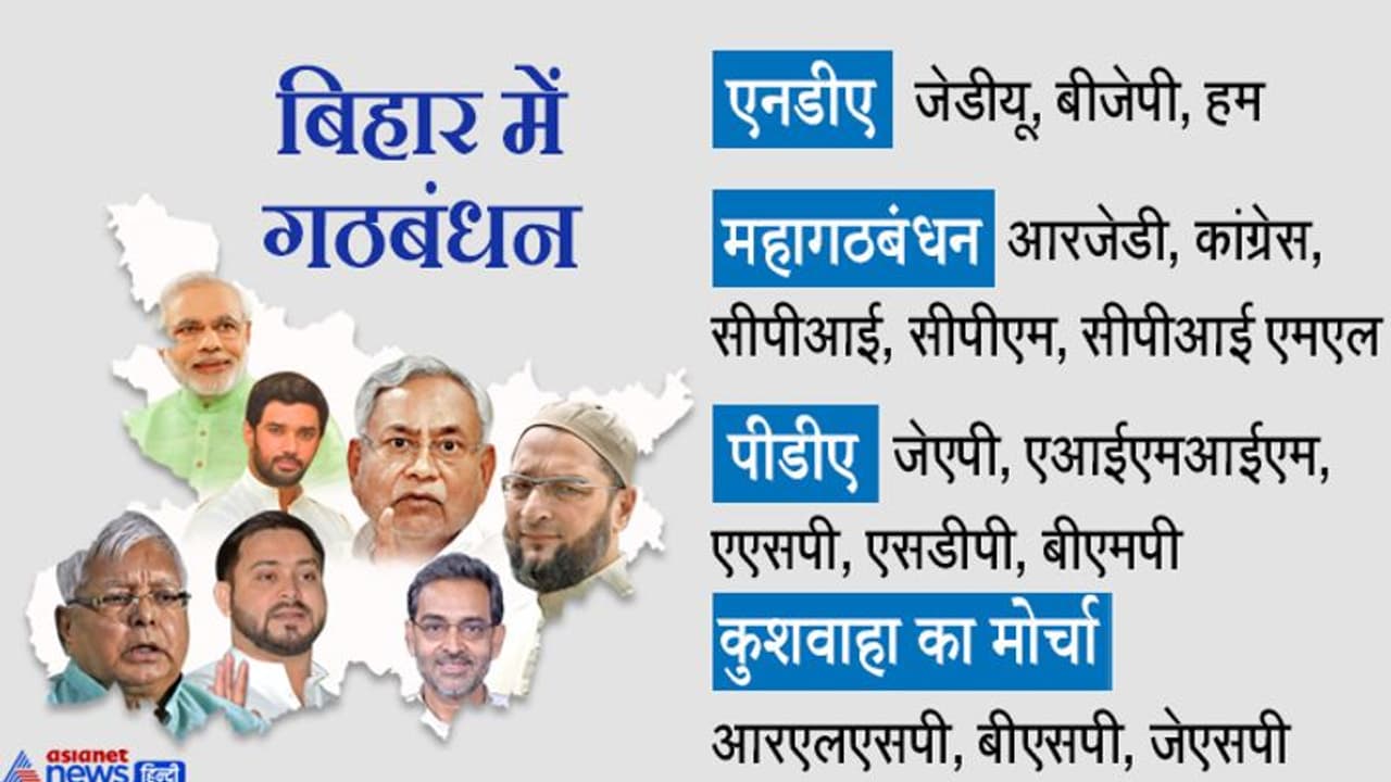 मुकेश साहनी के कदम की वजह से अभी बाकी है NDA की फाइनल पिक्चर, सत्ता की रेस में हैं ये मोर्चे मुकेश साहनी के कदम की वजह से अभी बाकी है NDA की फाइनल पिक्चर, सत्ता की रेस में हैं ये मोर्चे