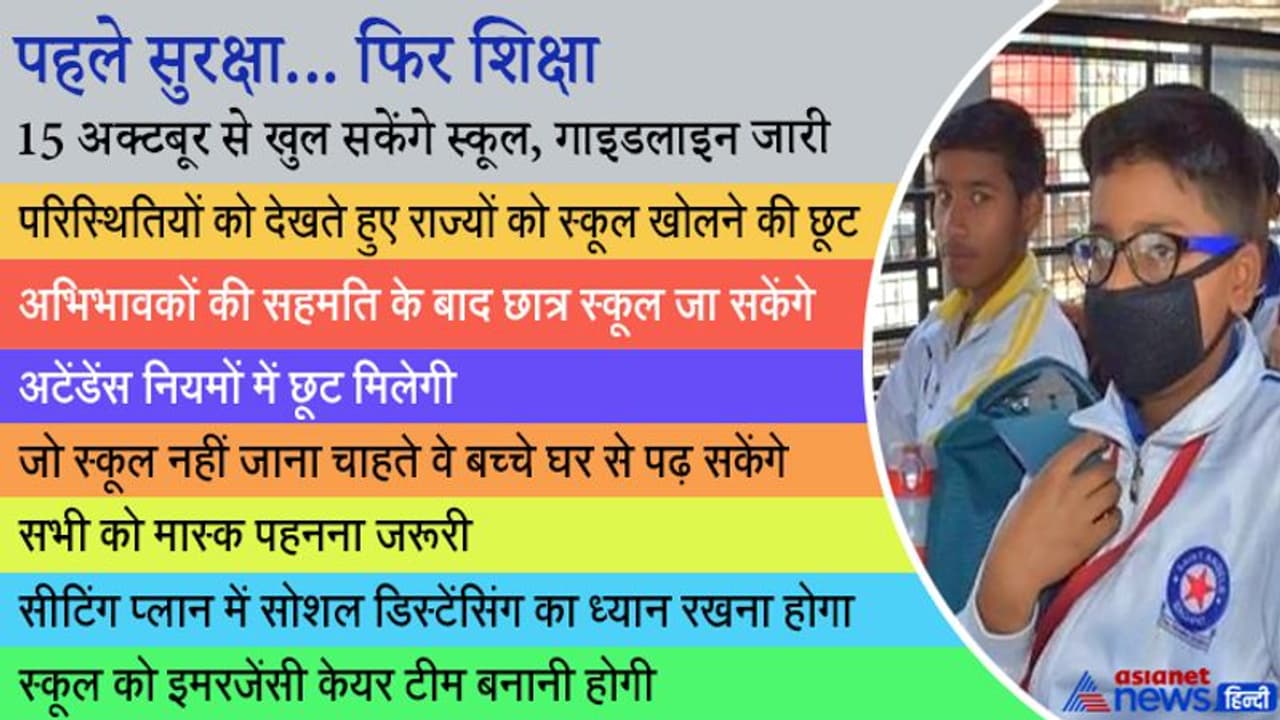 अटेंडेंस नियमों में छूट, अभिभावकों की लिखित सहमति जरूरी... 15 अक्टूबर से खुलेंगे स्कूल, गाइडलाइन जारी अटेंडेंस नियमों में छूट, अभिभावकों की लिखित सहमति जरूरी... 15 अक्टूबर से खुलेंगे स्कूल, गाइडलाइन जारी