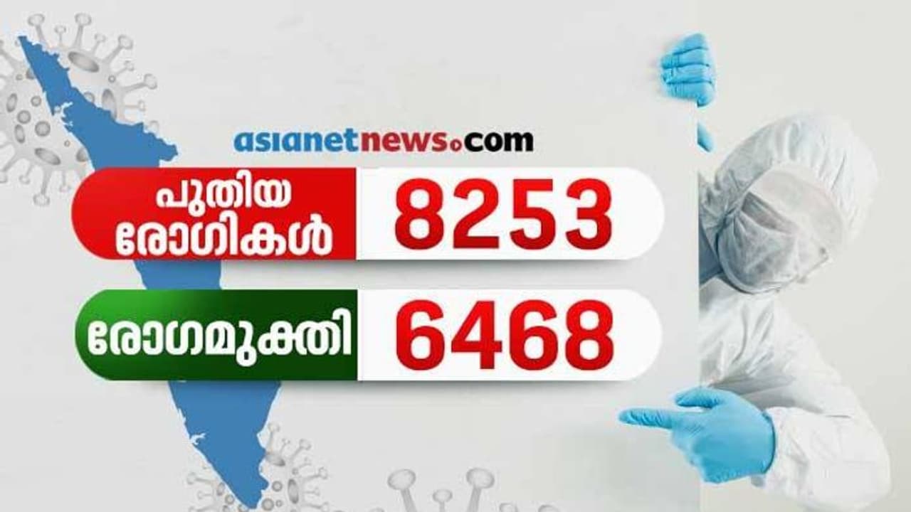 സംസ്ഥാനത്ത് ഇന്ന് 8253 പേര്ക്ക് കൂടി കൊവിഡ്, 6468 പേര്ക്ക് രോഗമുക്തി; 25 പേരുടെ മരണം സ്ഥിരീകരിച്ചു സംസ്ഥാനത്ത് ഇന്ന് 8253 പേര്ക്ക് കൂടി കൊവിഡ്, 6468 പേര്ക്ക് രോഗമുക്തി; 25 പേരുടെ മരണം സ്ഥിരീകരിച്ചു