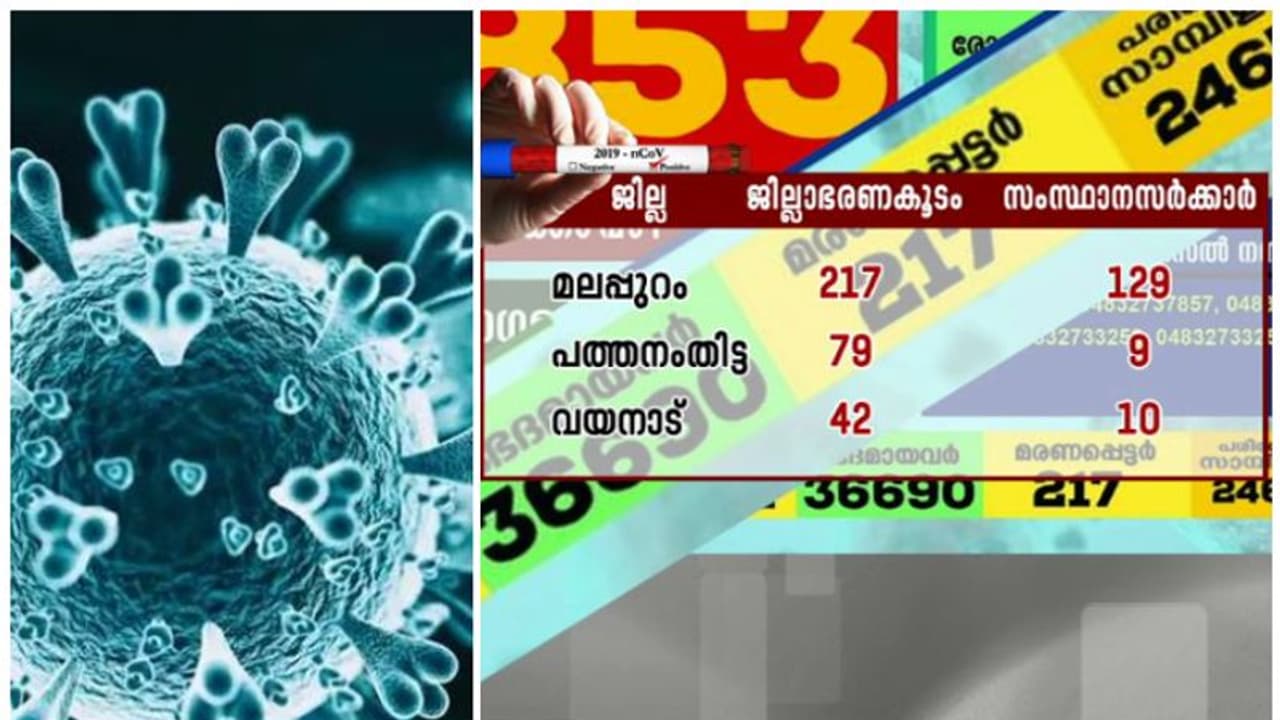 കൊവിഡ് മരണം: സര്‍ക്കാരിന് ഒരു കണക്ക്, ജില്ലാ ഭരണകൂടത്തിന് മറ്റൊരു കണക്ക്; പൊരുത്തക്കേട്